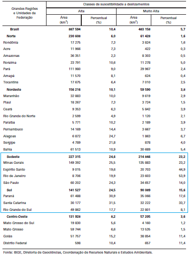 Qual a diferença entre Movimentos de Massa e Deslizamentos de Terra? movimento de massas