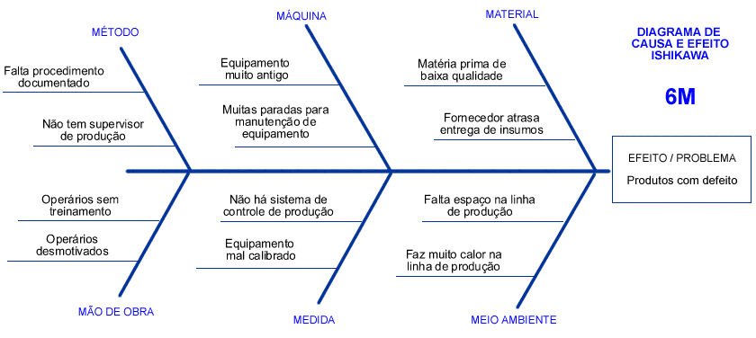 Diagrama de IshiKawa