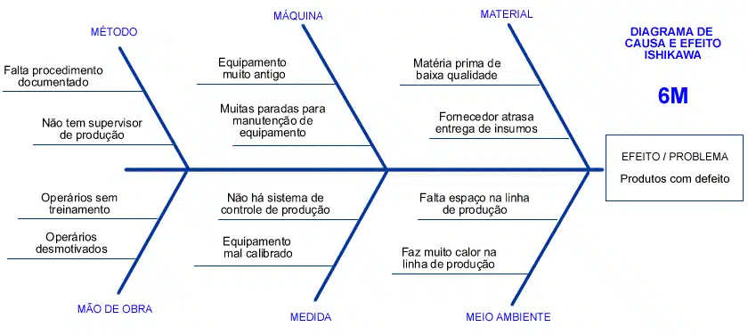 Diagrama de IshiKawa