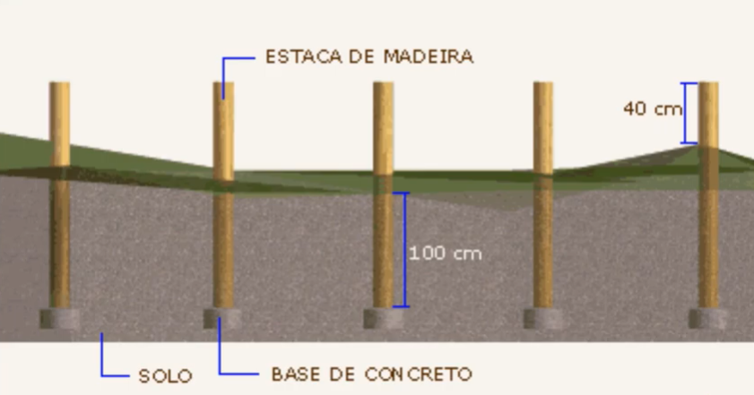 tipos de estacas