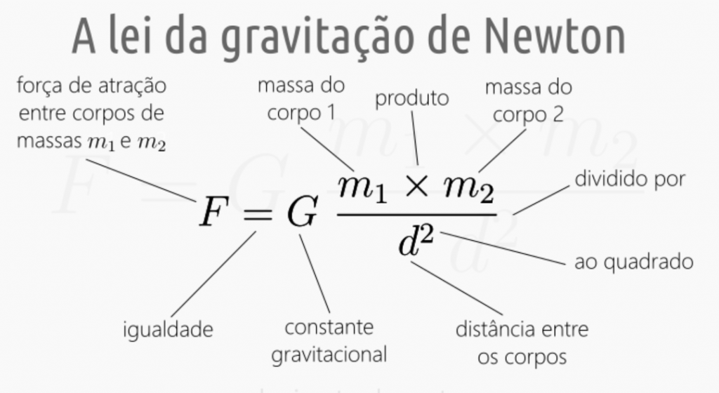 Isaac Newton O Gênio Que Revolucionou A Ciência 9216