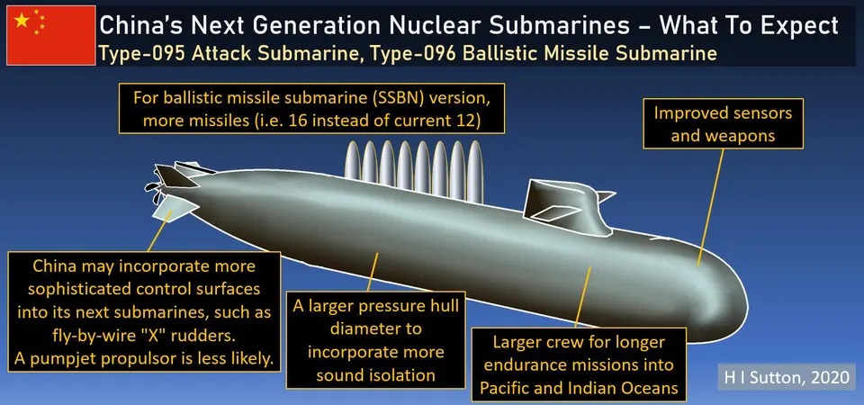 submarino mais poderoso do mundo