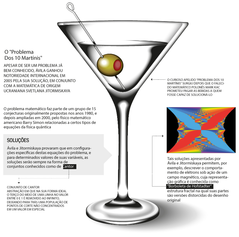 '10 martinis' e a Física Quântica