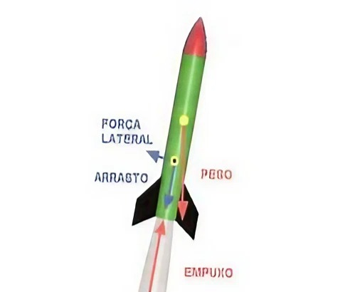 engenharia de foguetes
