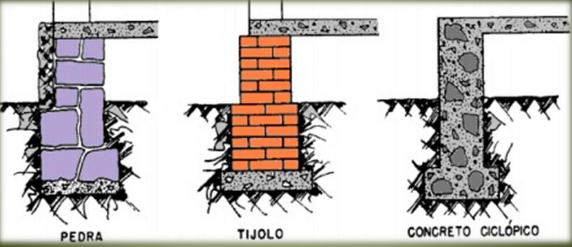 Alvenaria de Pedra e Concreto Ciclópico