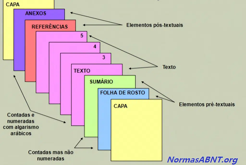 google docs e abnt