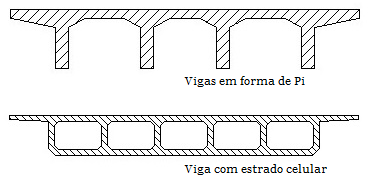 Quais são os Diferentes Tipos de Estruturas de Pontes na Engenharia Civil? estrutura engenharia pontes