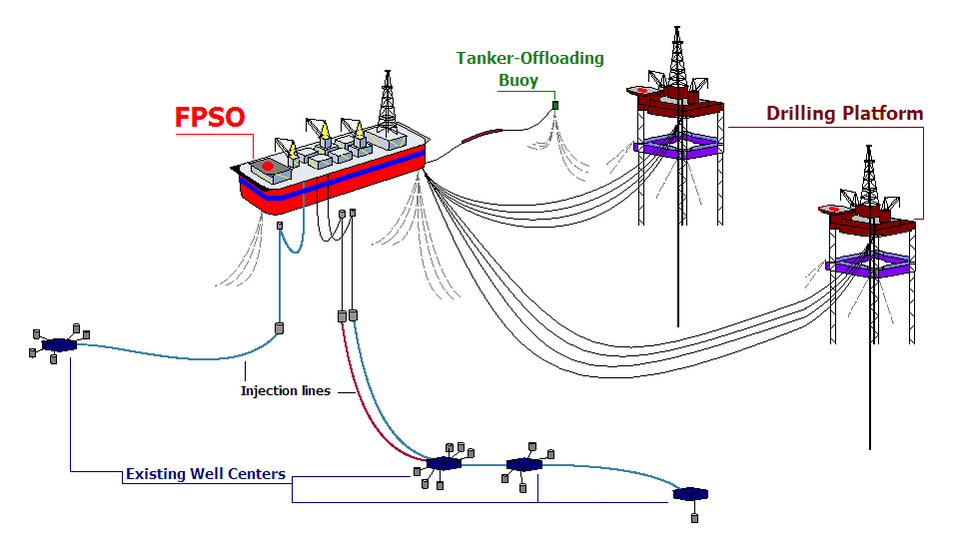 FPSO