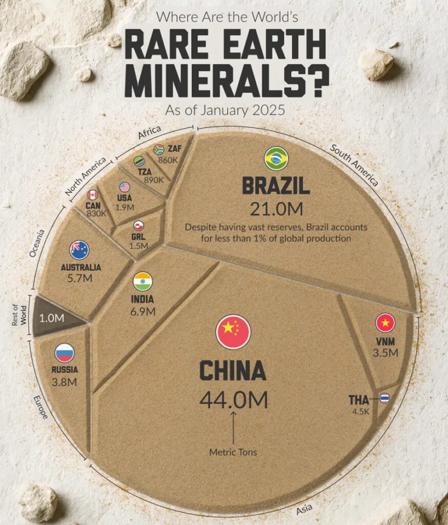 Terras raras: o que são, onde são encontradas e qual a sua importância para as engenharias? terras raras e a engenharia