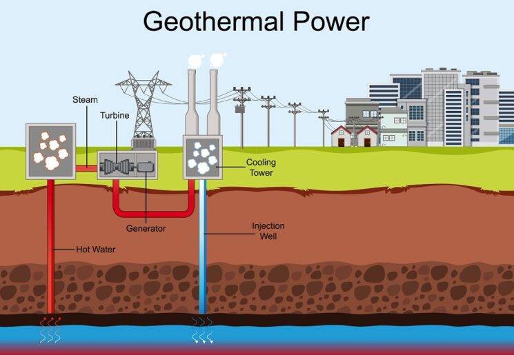 Energia Geotérmica: Renovável, Eficiente e Sustentável