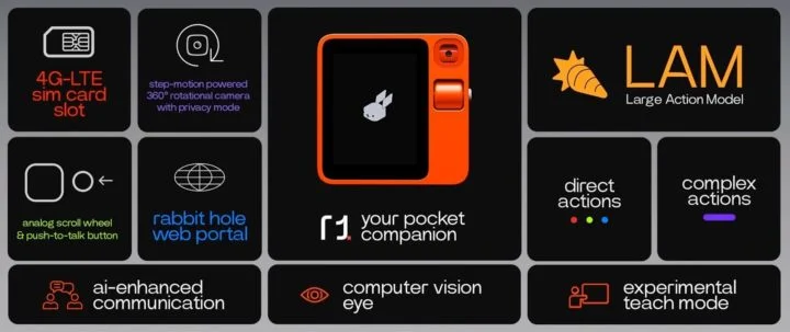 assistente virtual de bolso Rabbit com inteligência artificial IA