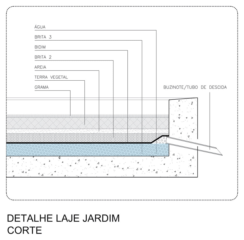 impermeabilização de lajes de cobertura