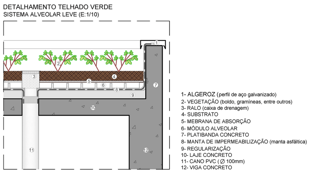 impermeabilização de lajes de cobertura