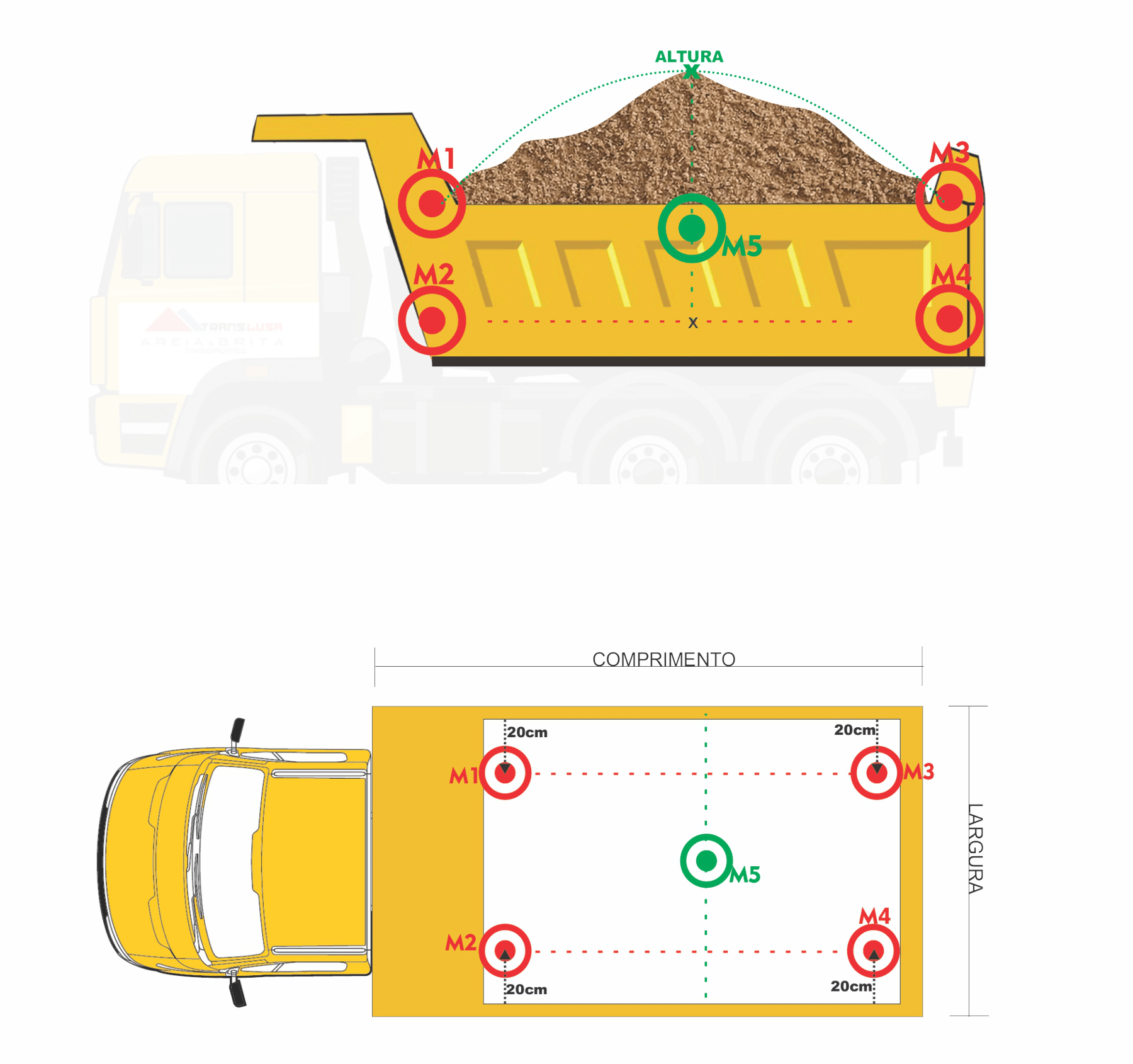 Como calcular o Volume de Areia em um Caminhão?