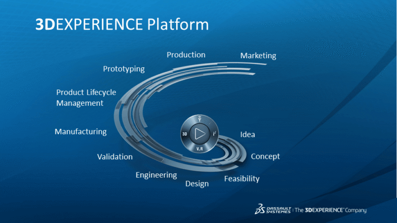3DEXPERIENCE: Conheça sua Plataforma e Ferramentas