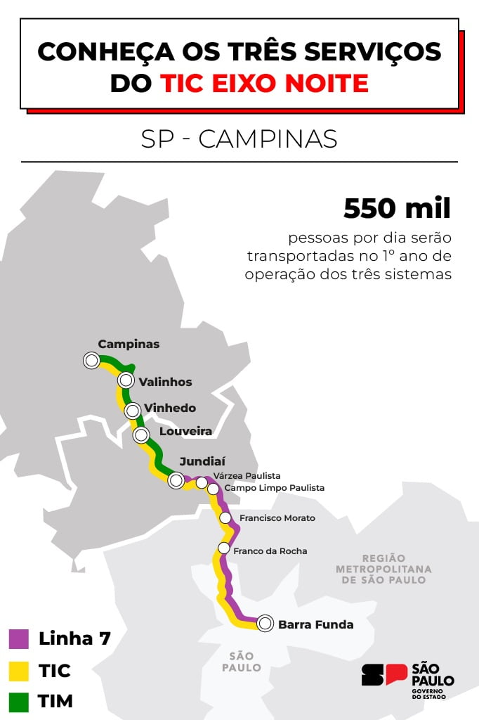 Futuro da Engenharia Ferroviária: Leilão define Trem Interligando São Paulo e Campinas em 1 Hora engenharia - trem que ligará SP e Campinas