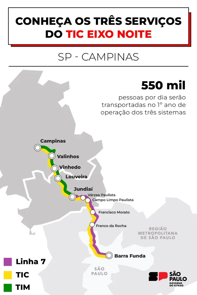 engenharia - trem que ligará SP e Campinas