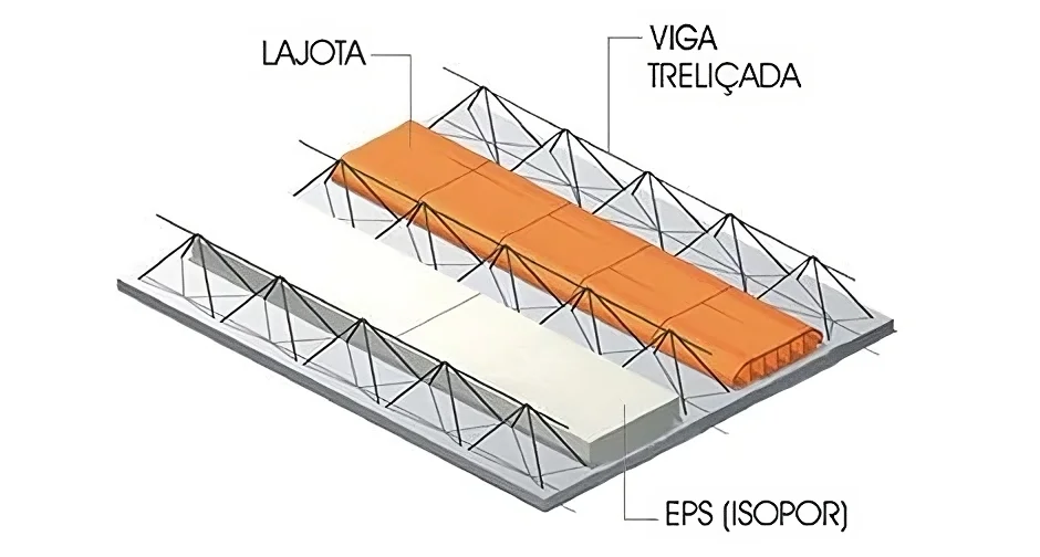 Laje de EPS ou Laje com Cerâmica
