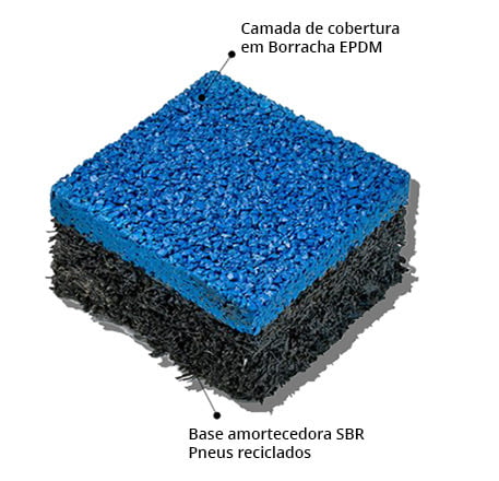 Piso de Borracha EPDM