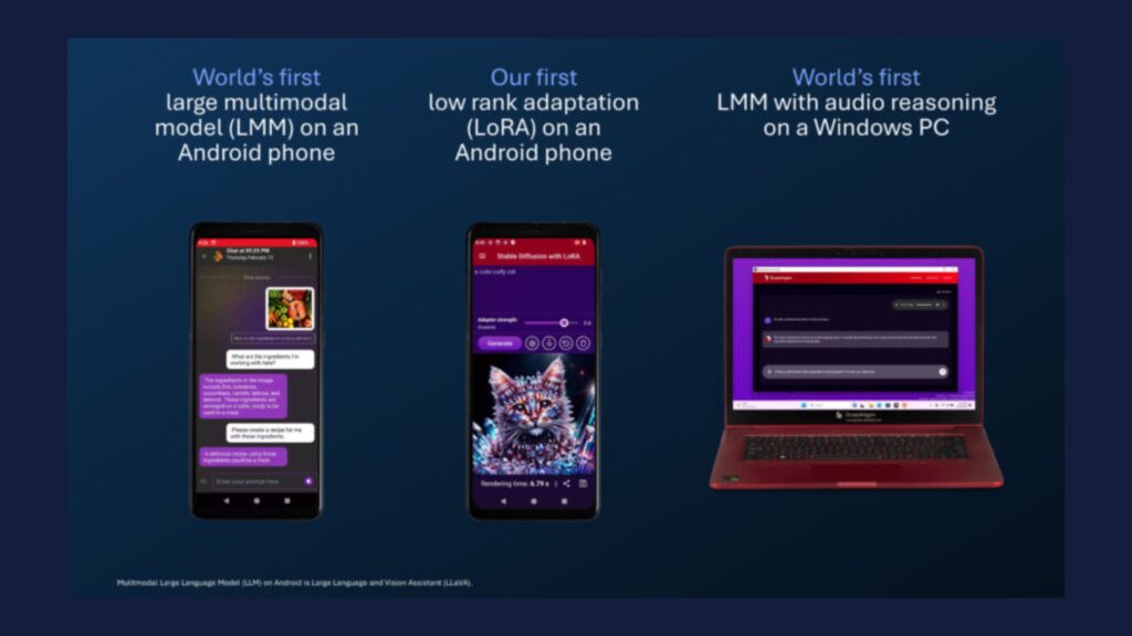 tecnologias no MWC 2024