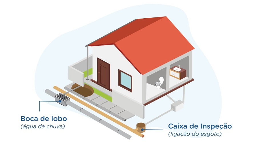 diferença entre caixa de gordura e caixa de inspeção