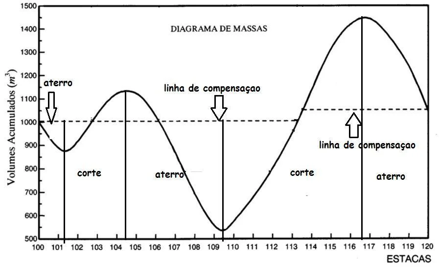 Diagrama de Brückner