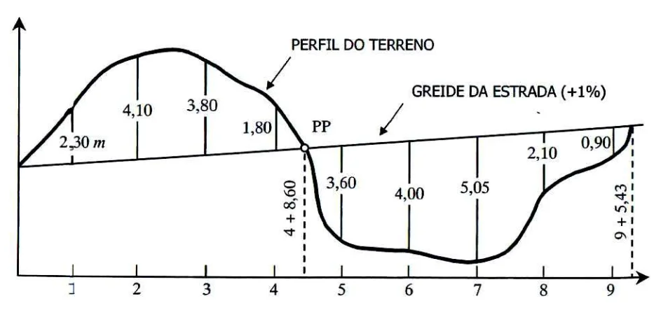 Diagrama de Brückner