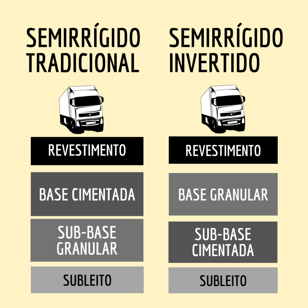 tipos de pavimentos