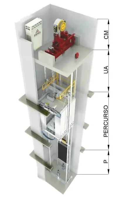 elevadores