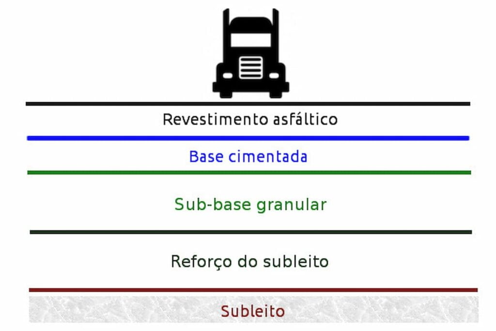 tipos de pavimentos