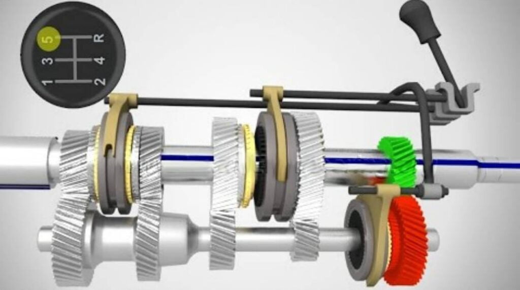 câmbio para troca de marchas