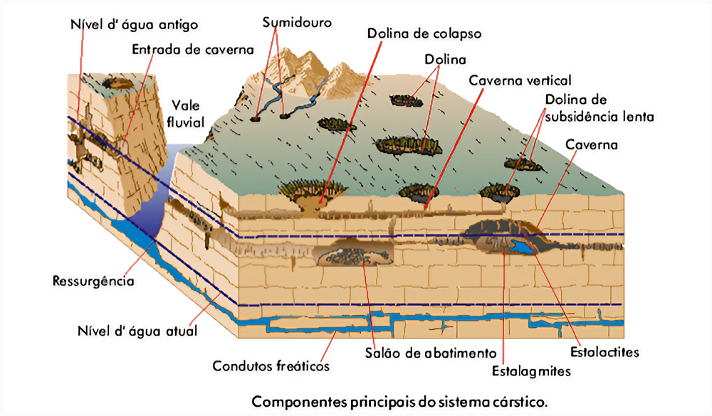 perigos ocultos dos calcários cársticos para obras de engenharia