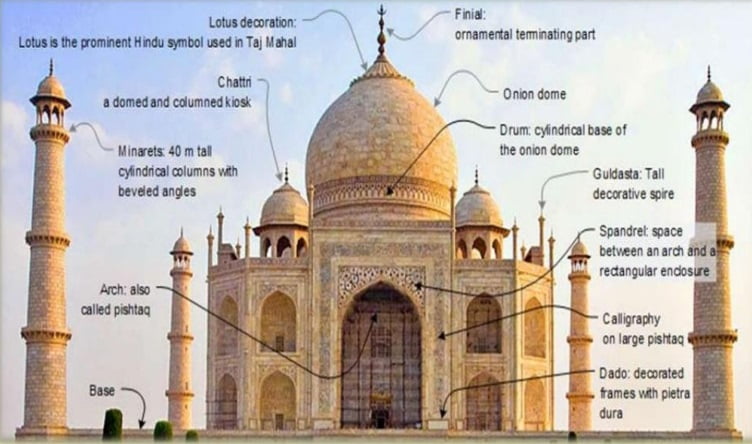 Taj Mahal