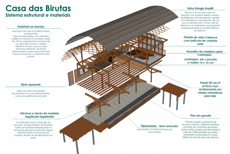 engenharia bioclimática