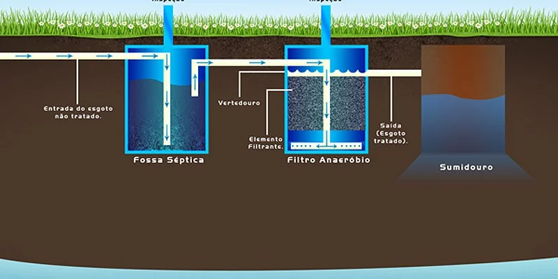tanques sépticos
