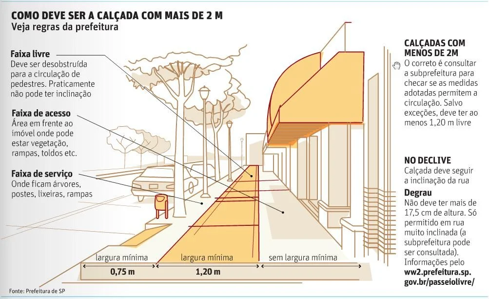 calçadas seguras e acessíveis