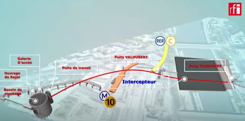 Catedral Subterrânea Paris - Tratamento Rio Sena