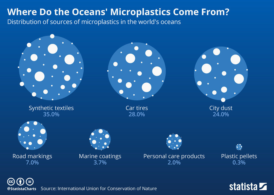biodegradável e sustentável