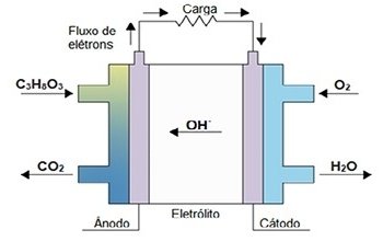nióbio