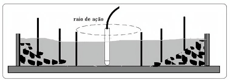 adensamento de concreto