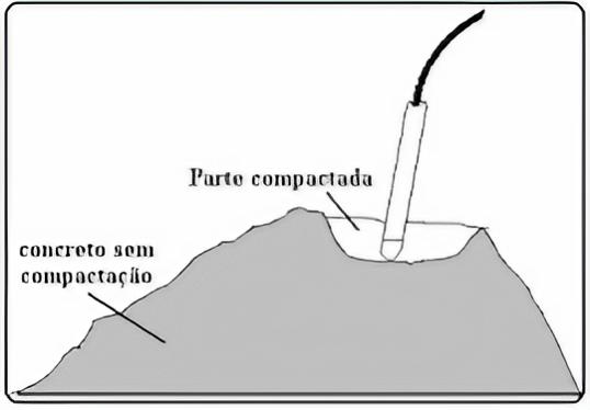 adensamento de concreto