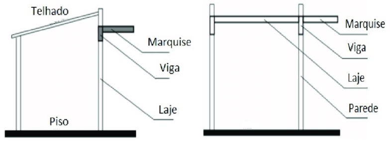 Estruturas de Marquises: Tipos, Instalação e Patologias