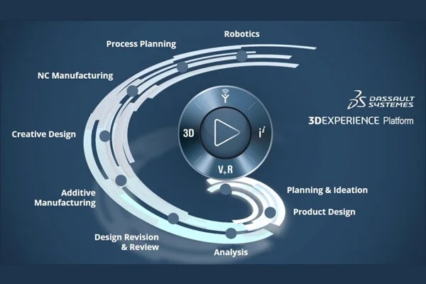 Dassault Systèmes solidworks 3dexperience