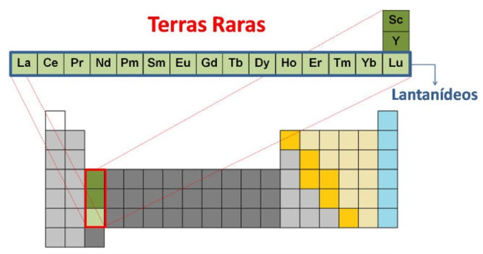 terras raras