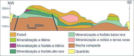 terras raras