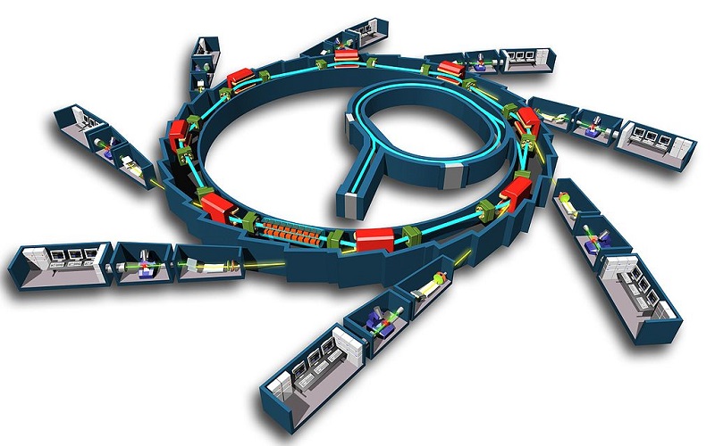 acelerador de partículas