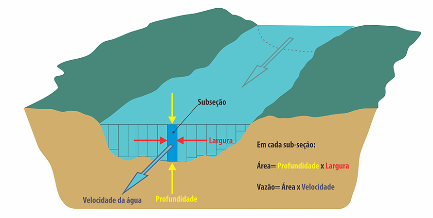 Por que engenheiros não podem ignorar os Fundamentos da Hidrologia? Por que engenheiros não podem ignorar os Fundamentos da Hidrologia?