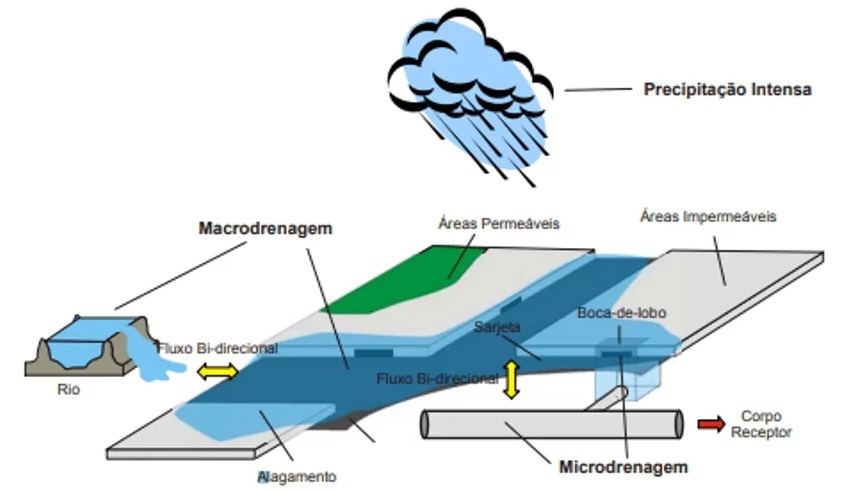 Por que engenheiros não podem ignorar os Fundamentos da Hidrologia? Por que engenheiros não podem ignorar os Fundamentos da Hidrologia?