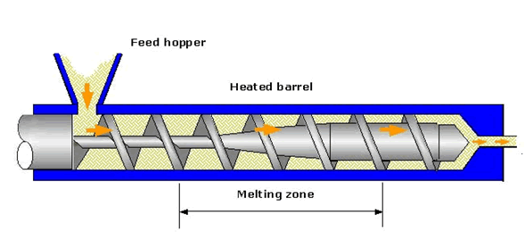 Como o saquinho plástico que você usa todo dia é feito? Como são feitos os saquinhos plásticos