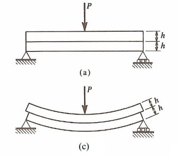 Resistência dos Materiais